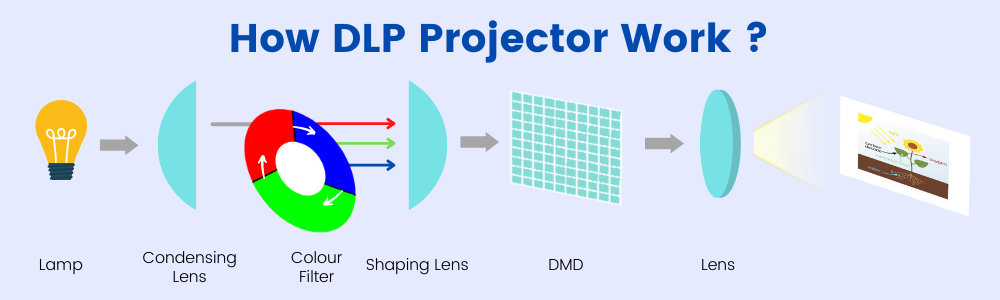 wholesale-DLP-4k-projector-supplier